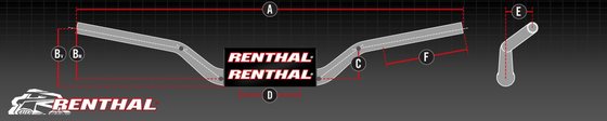 RM Z 250 (2019 - 2022) fatbar™ handlebar | RENTHAL