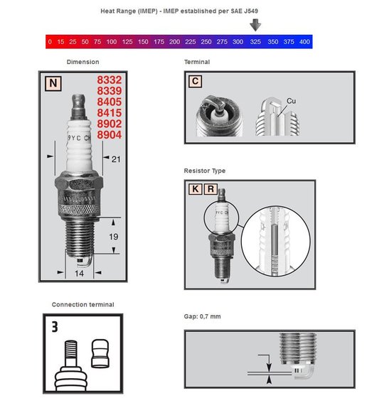 RM 80 X (1977 - 2001) copper plus spark plug rn2c | CHAMPION