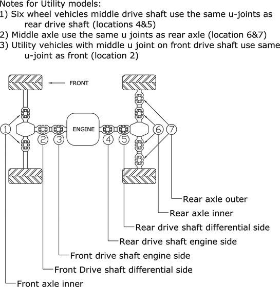 LT A 750 (2008 - 2022) u-joint, frt drive shaft-diff side (ref 2) | All Balls