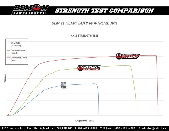 LT A 450 (2007 - 2010) hd complete axle kit | DEMON