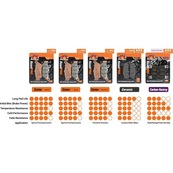 M 109 R2 BOULEVARD (2008 - 2010) carbon racing brake pads | MOTO-MASTER