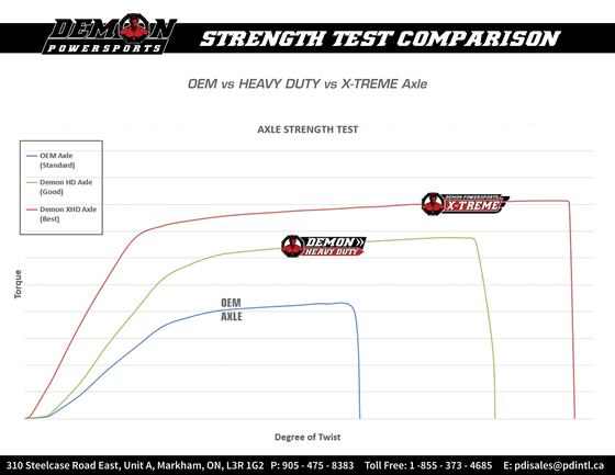 LT-A 700 (2005 - 2007) hd complete axle kit | DEMON